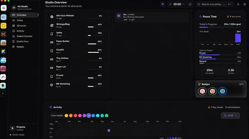 KazaKit Studio Overview showing nine projects with progress bars, focus time, badges, and a yearly activity graph